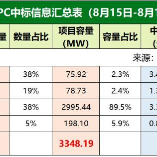 今日LNG最新单价解析，最新单价行情分析
