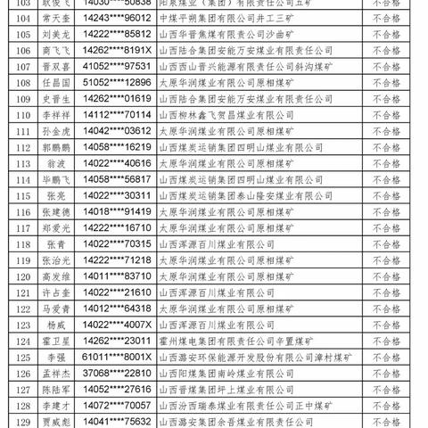 晋城煤矿最新公告及图片发布