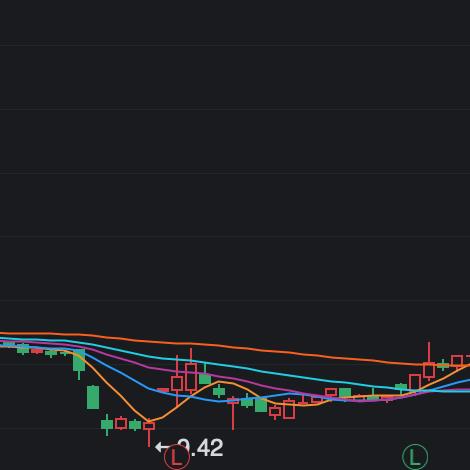 红太阳今日走势分析及最新消息解读