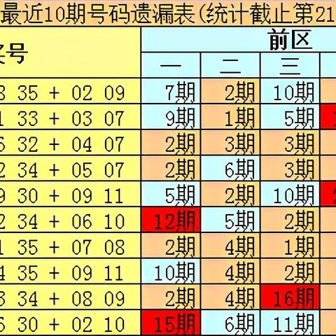 大乐透今日最新预测99期，数据解析与精准预测