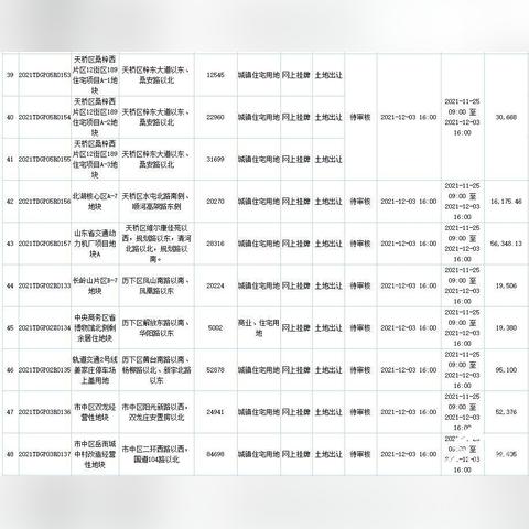 枣园汽车拍卖公告最新动态更新，最新消息一览