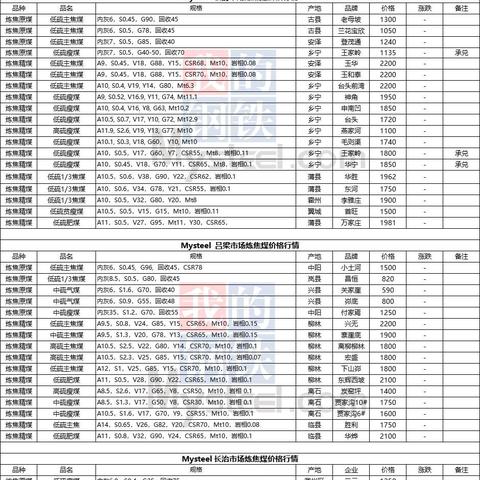 今日煤炭价格走势解析与最新动态图表展示