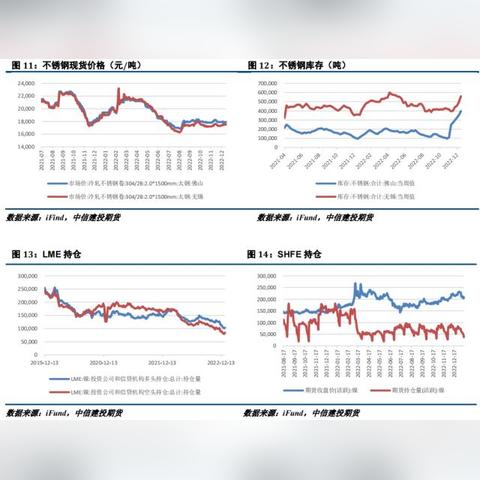 今日镍现货行情分析与走势报告