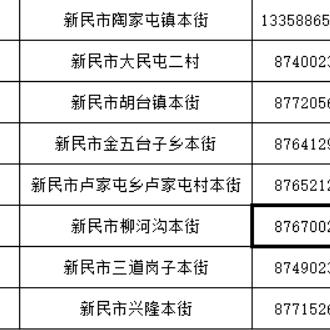 沈阳流感最新情况更新，今日流感动态报道
