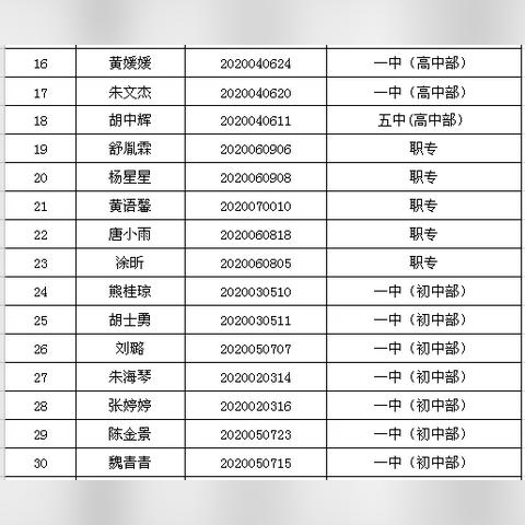 潢川在线招聘最新动态及招聘信息发布