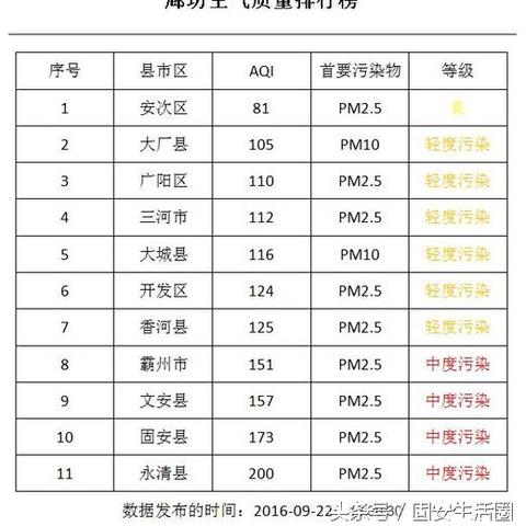 固安车辆今日限行吗，最新消息更新
