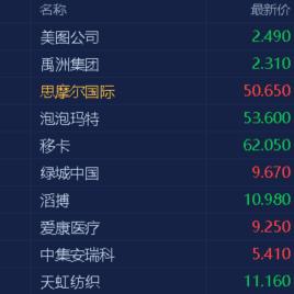 港股今日最新行情分析与消息速递