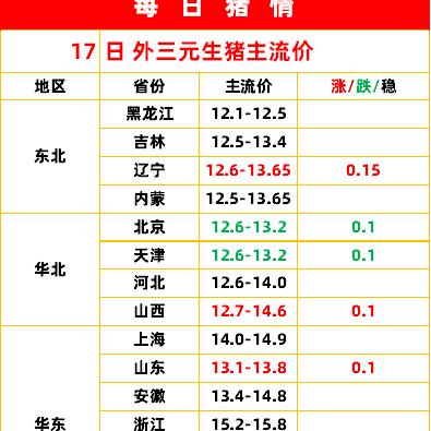富平猪价最新分析与消息今日更新