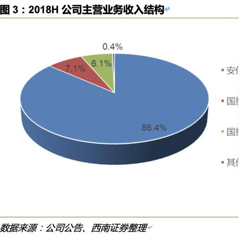泰康股票最新行情分析与报告揭秘，最新动态、走势预测及投资建议