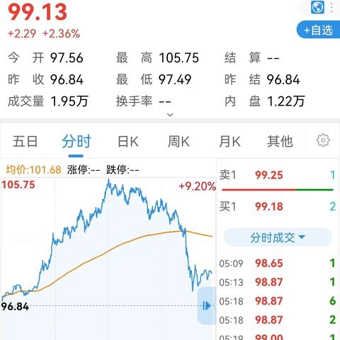 美国石油行情今日解析，最新消息与行情分析