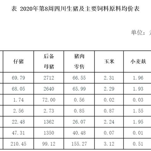 土肥猪最新价格动态及行情更新