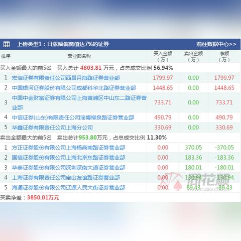 大牛股今日最新点评与消息解析