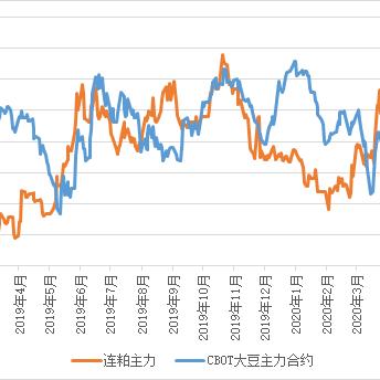 今日豆粕期货价格分析与最新行情播报