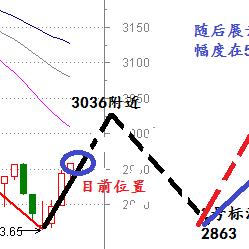 今日股市分析图最新报告及消息概览