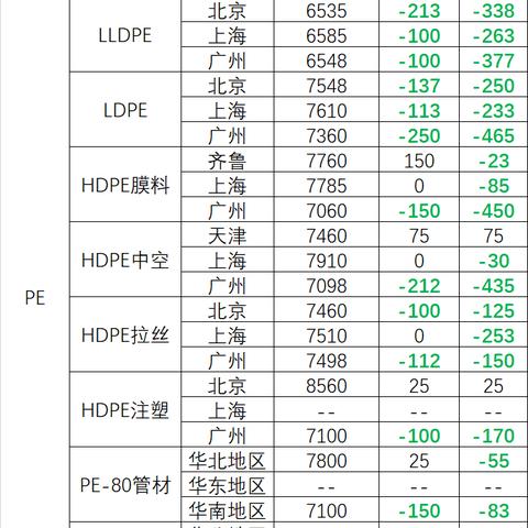 PE粉料今日价格及市场动态深度解析，最新行情一览