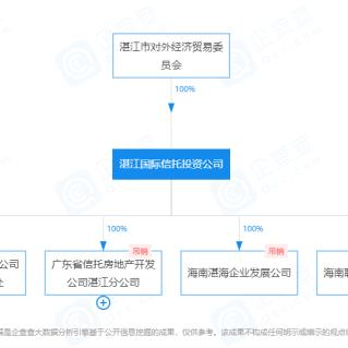 破产评估管理办法最新版解读与概述，全面梳理破产评估流程