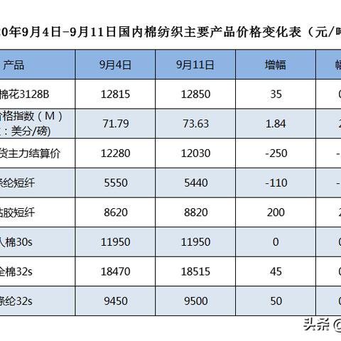 今日纱线行情深度解析与走势分析