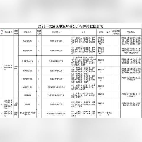 龙港最新招聘信息详解，今日岗位全解析