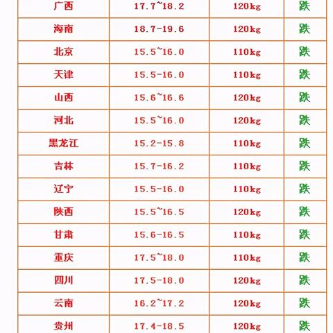 信阳今日猪价行情解析与走势预测