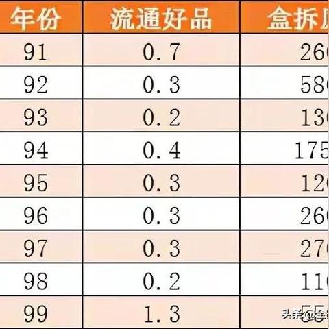 铝回收今日最新价格解析与查询指南