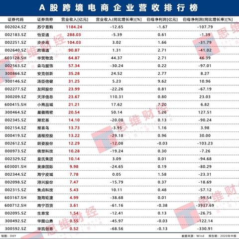 苏宁股价今日走势分析，最新动态及未来展望