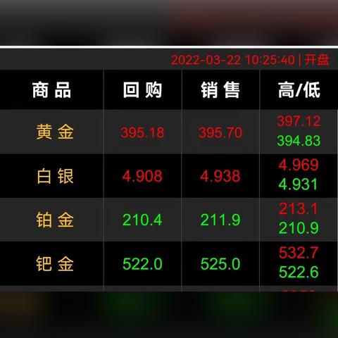 今日黄金价格软件下载，黄金投资新时代的必备工具