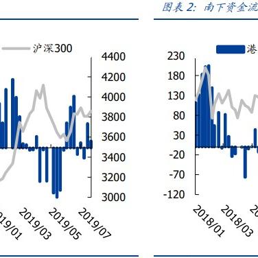 北上资金最新今日流入解析及股票动态