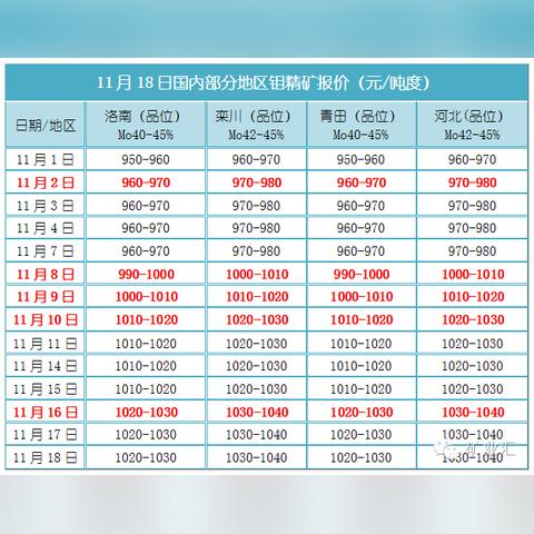 今日钼矿市场最新行情，价格走势及分析