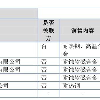 今日盘条报价更新及分析查询