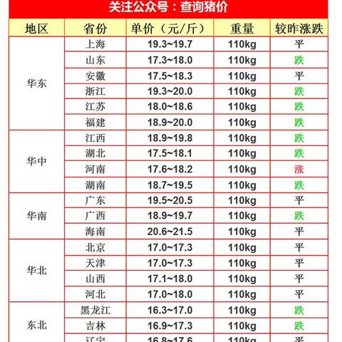 今日猪价预测，最新价格分析与预测表