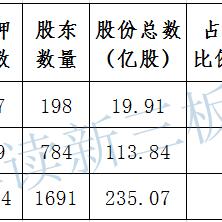 最新大股东质押平仓线深度解析，触碰平仓线后果揭秘