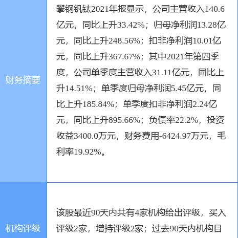 国内今日最新钒价分析与走势概述