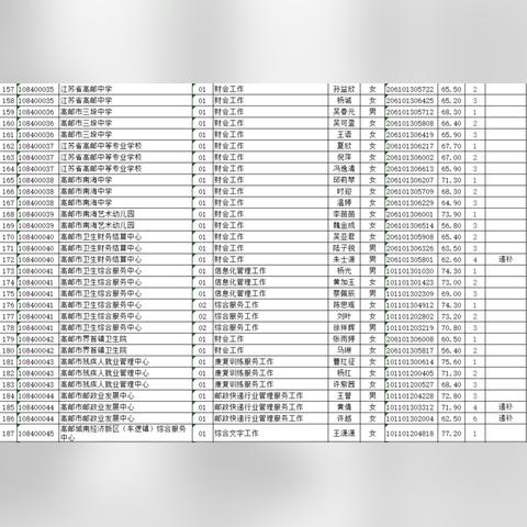高邮跳舞团队最新招聘信息揭秘，招募舞者，快来加入！