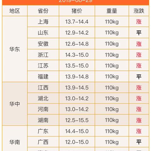 今日保山猪价分析与展望，最新消息速递