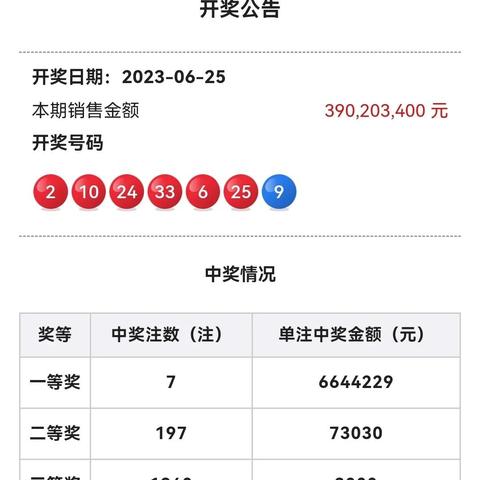 双色球今日最新资料查询及开奖结果分析