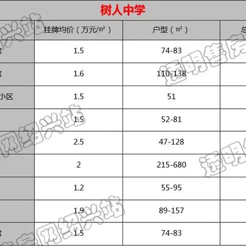 绍兴楼市最新挂牌名单出炉，市场热度持续攀升