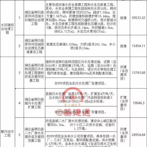 茅坪河大项目最新动态全面解析