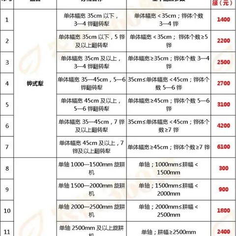 学员案例 第15页