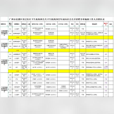 花都地产自媒体招聘启事，探寻优秀人才，无限可能！