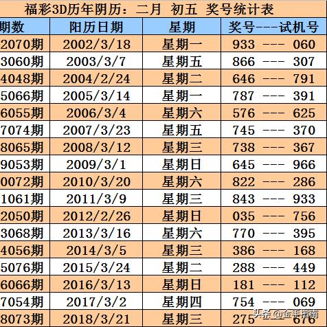 2025港六今晚开奖结果063期33-03-06-24-32-16 T:35